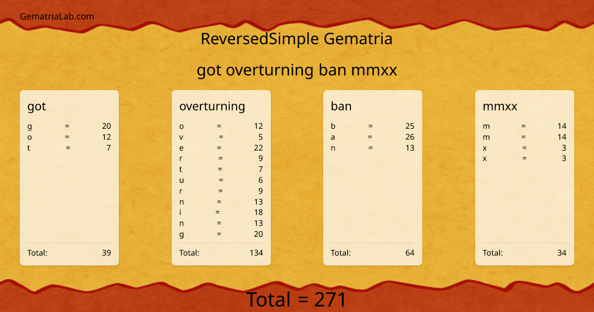 got overturning ban mmxx in reversedSimple Gematria